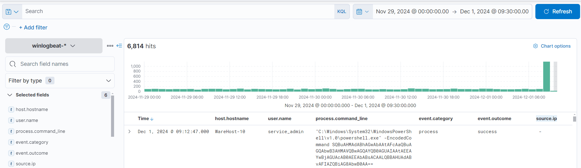 elastic search discovery page