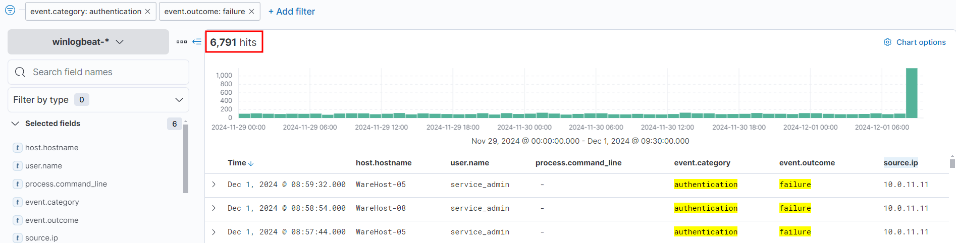 failed login filters elastic search