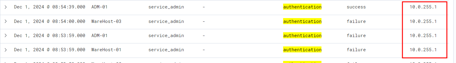 ip address of the glitch attacker - elastic search