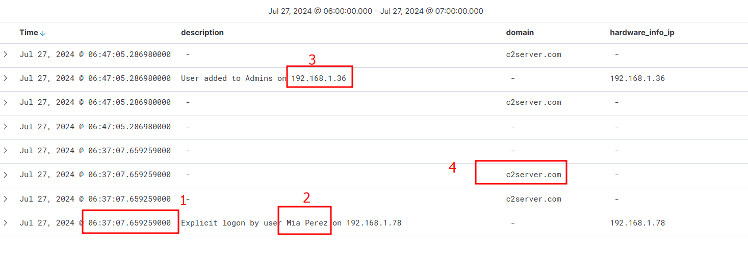 updated dshboard