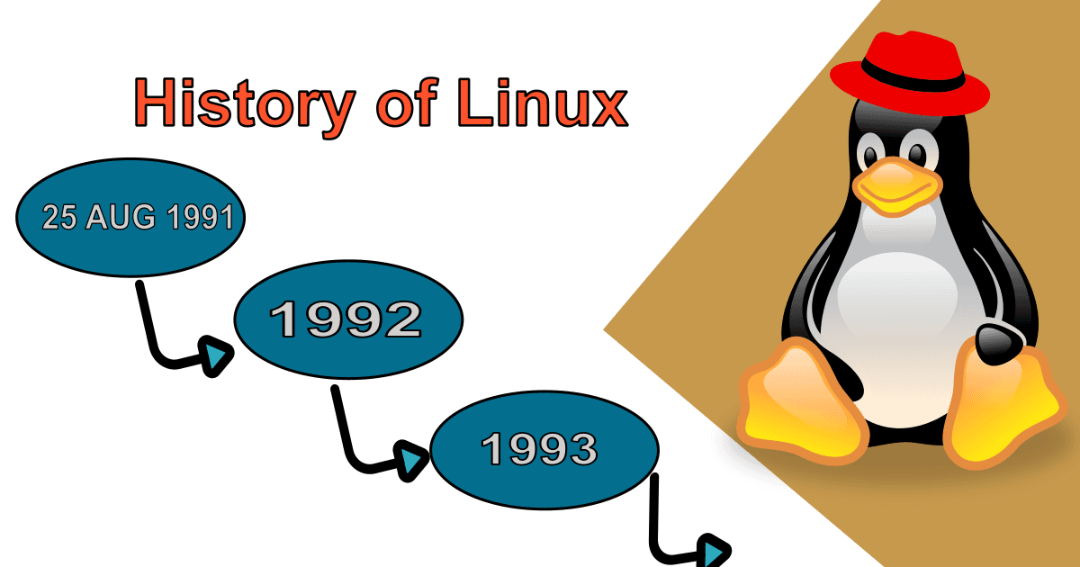 History of Linux Operating System - image